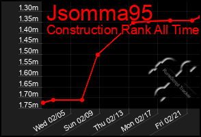 Total Graph of Jsomma95