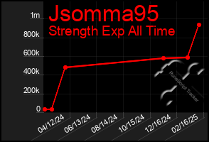 Total Graph of Jsomma95