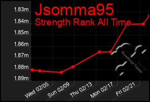 Total Graph of Jsomma95