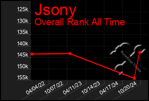 Total Graph of Jsony