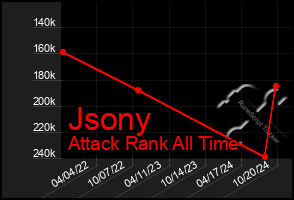 Total Graph of Jsony