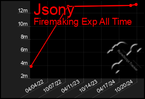 Total Graph of Jsony