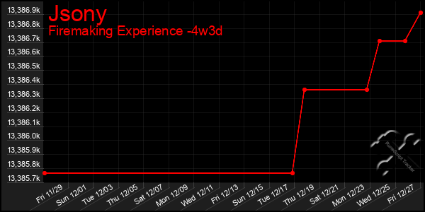 Last 31 Days Graph of Jsony