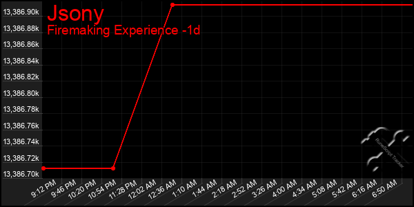 Last 24 Hours Graph of Jsony