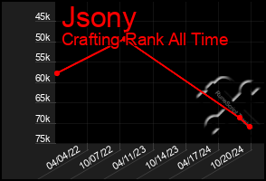 Total Graph of Jsony