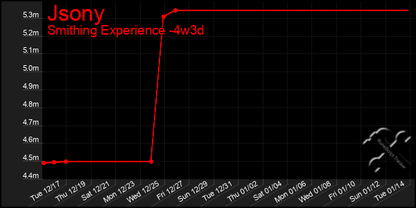 Last 31 Days Graph of Jsony