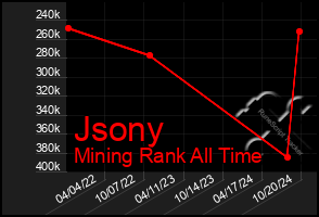 Total Graph of Jsony