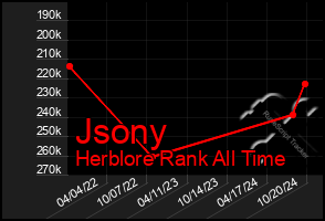 Total Graph of Jsony