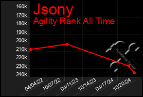 Total Graph of Jsony