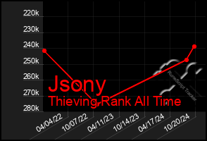 Total Graph of Jsony