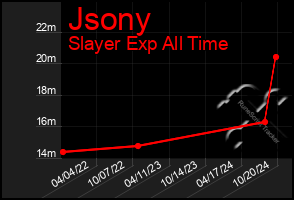 Total Graph of Jsony