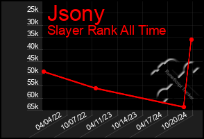 Total Graph of Jsony