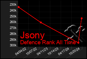 Total Graph of Jsony