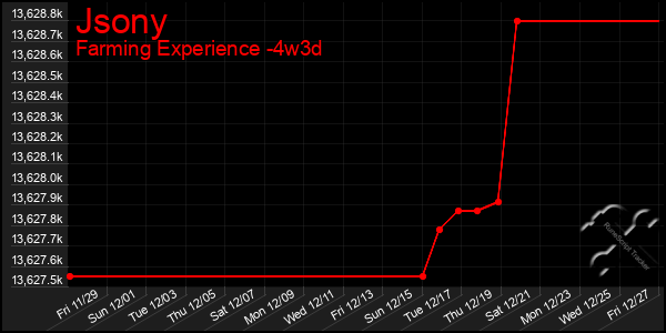 Last 31 Days Graph of Jsony