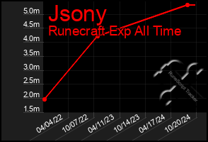 Total Graph of Jsony