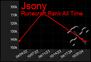 Total Graph of Jsony