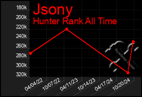 Total Graph of Jsony