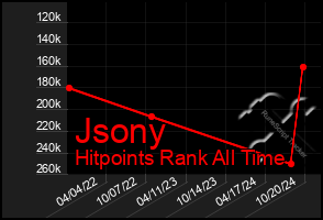 Total Graph of Jsony