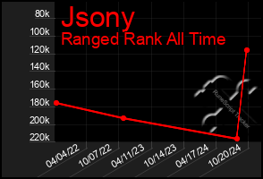 Total Graph of Jsony