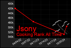 Total Graph of Jsony