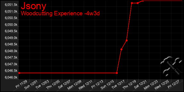 Last 31 Days Graph of Jsony