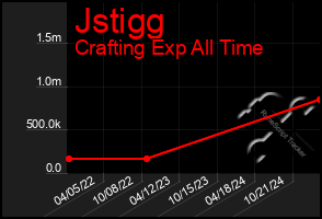 Total Graph of Jstigg