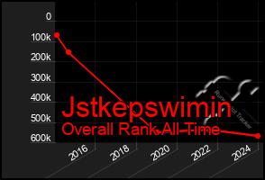Total Graph of Jstkepswimin
