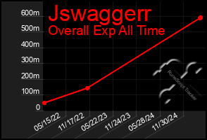 Total Graph of Jswaggerr