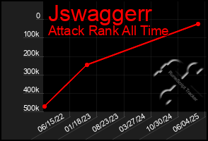 Total Graph of Jswaggerr