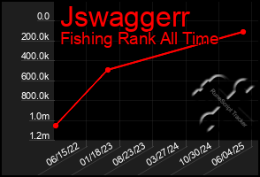 Total Graph of Jswaggerr