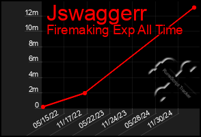 Total Graph of Jswaggerr