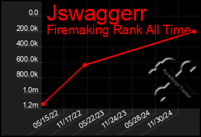Total Graph of Jswaggerr