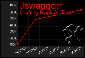 Total Graph of Jswaggerr