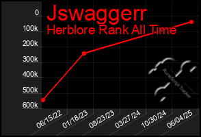 Total Graph of Jswaggerr