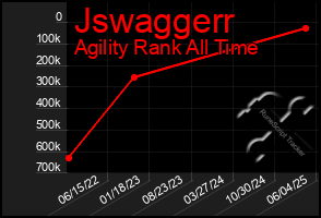 Total Graph of Jswaggerr