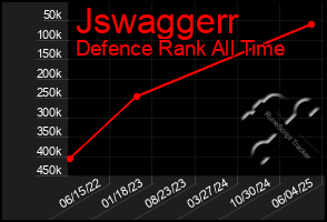 Total Graph of Jswaggerr