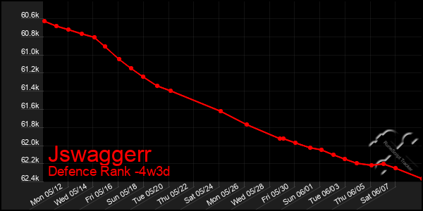 Last 31 Days Graph of Jswaggerr