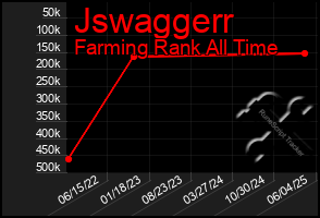 Total Graph of Jswaggerr