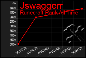 Total Graph of Jswaggerr