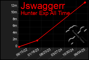 Total Graph of Jswaggerr