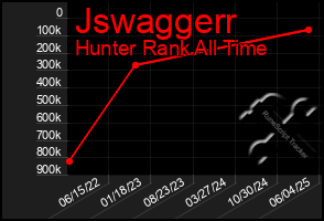Total Graph of Jswaggerr