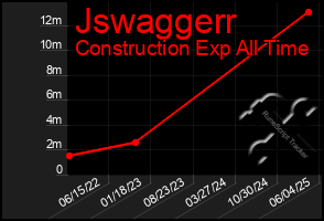Total Graph of Jswaggerr