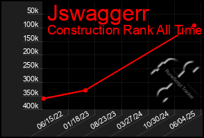 Total Graph of Jswaggerr