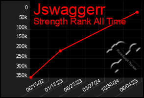 Total Graph of Jswaggerr