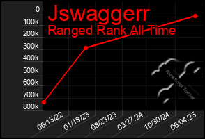 Total Graph of Jswaggerr