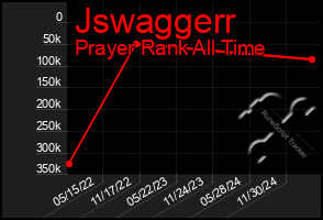 Total Graph of Jswaggerr