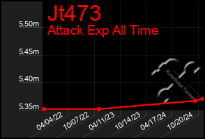 Total Graph of Jt473