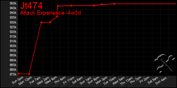 Last 31 Days Graph of Jt474