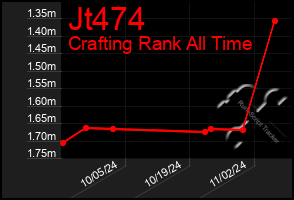 Total Graph of Jt474