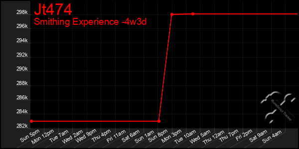 Last 31 Days Graph of Jt474